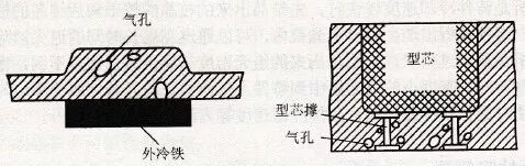 鑄造件造成了析出性氣孔,如何迅速找到問題,并處理掉呢?