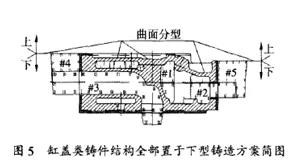 缸蓋類(lèi)鑄造方案簡(jiǎn)圖