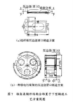 框架類(lèi)鑄件鑄造工藝簡(jiǎn)圖