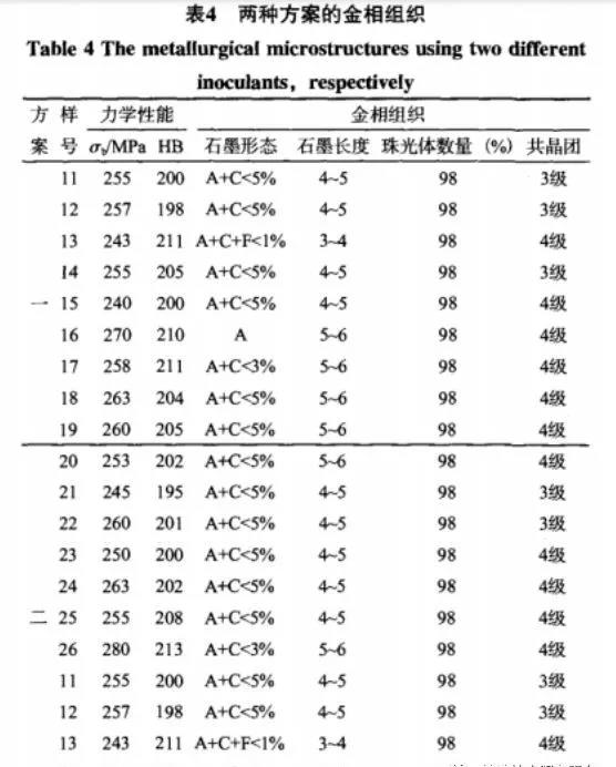 兩種方案的金相組織